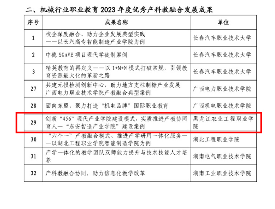 成果获奖页.jpg 成果获奖页.jpg