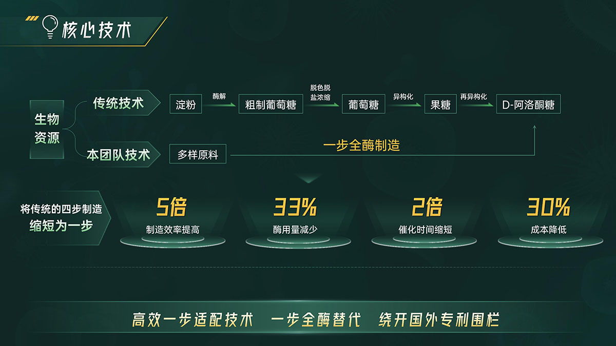 项目介绍.jpg 项目介绍.jpg