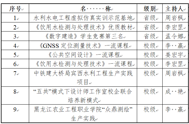 水利与建筑工程学院近期相关成果.png 水利与建筑工程学院近期相关成果.png